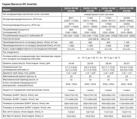 Кондиционер Zanussi Barocco DC Inverter ZACS/I-09 HB/A22/N8