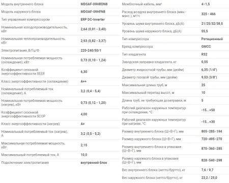 Кондиционер MDV Forest Inverter MDSAF-09HRDN8/MDOAF-09HFN8