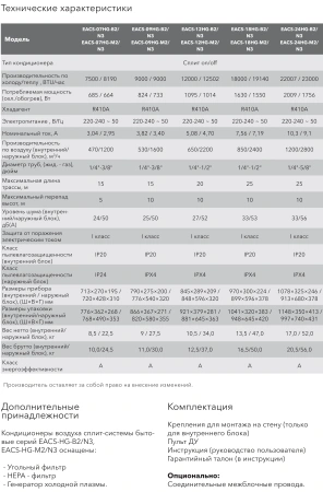 Кондиционер Electrolux Air Gate EACS-07HG-M2/N3