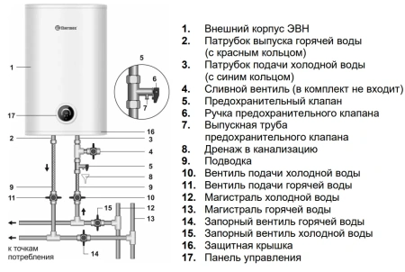 Водонагреватель Thermex MS 100 V (pro)