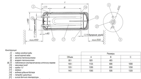Водонагреватель Kospel WPW-100 Termo Hit