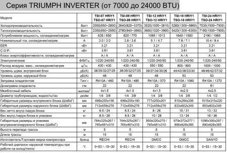 Кондиционер Green Triumph Standard TSI-18HRIY1/TSO-18HRIY1