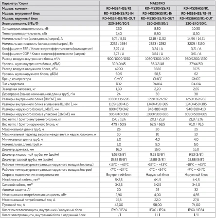 Кондиционер Roland Maestro RD-MS18HSS/R1