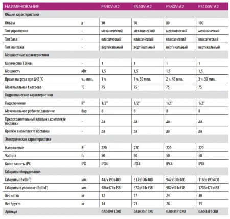 Водонагреватель Haier ES50V-A2