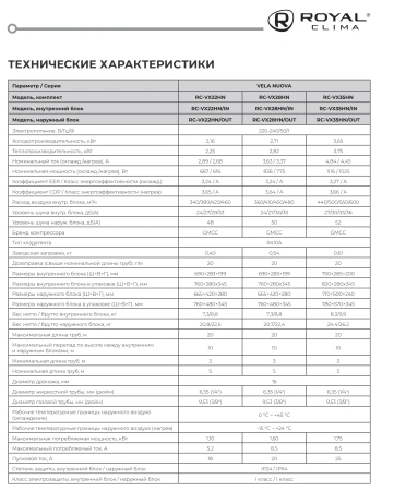 Кондиционер Royal Clima VELA NUOVA RC-VX28HN