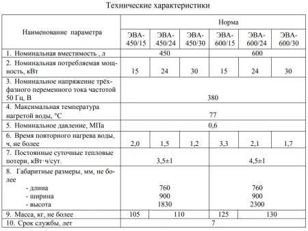 Водонагреватель Гродноторгмаш ЭВА 600/15