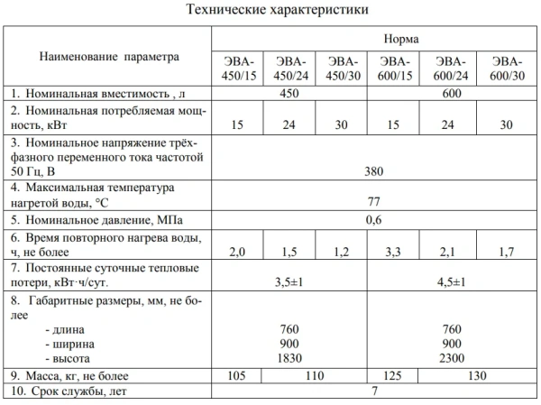 Водонагреватель Гродноторгмаш ЭВА 450/30