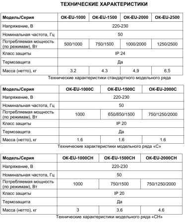 Электроконвектор Eurolux ОК-EU-2000C