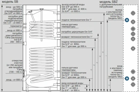 Водонагреватель Kospel SB-500 Termo Solar