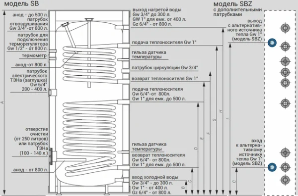 Водонагреватель Kospel SB-200 Termo Solar