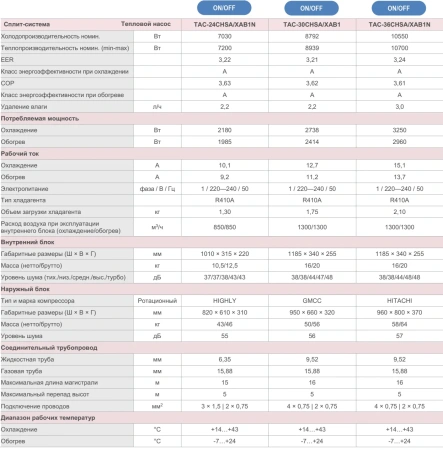 Кондиционер TCL Elite TAC-24CHSA/XAB1N
