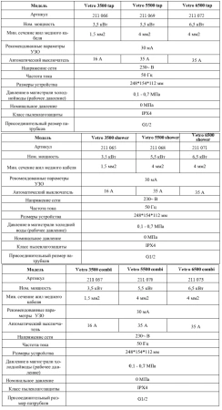 Водонагреватель Thermex Vetro 6500 Combi