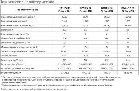 Водонагреватель Ballu BWH/S 50 Orfeus DH