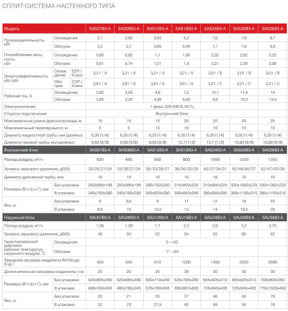 Кондиционер Energolux Basel 3 SAS30B3-A/SAU30B3-A