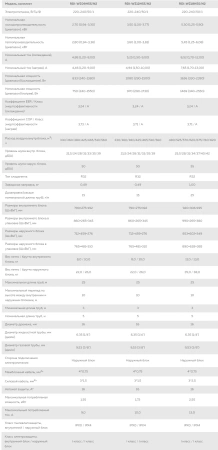 Кондиционер Roland Wizard Inverter 2023 RDI-WZ09HSS/N2