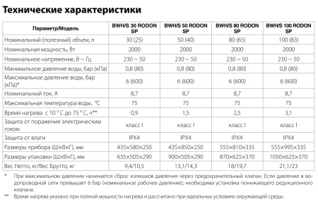 Водонагреватель Ballu BWH/S 30 Rodon SP