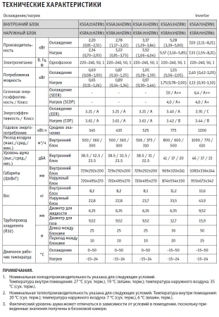 Кондиционер Kentatsu Kanami Inverter KSGA70HZRN1/KSRA70HZRN1/-40