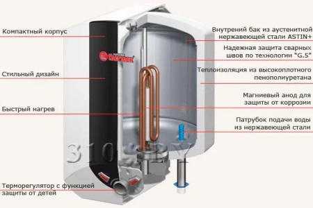 Водонагреватель Thermex IBL 15 O