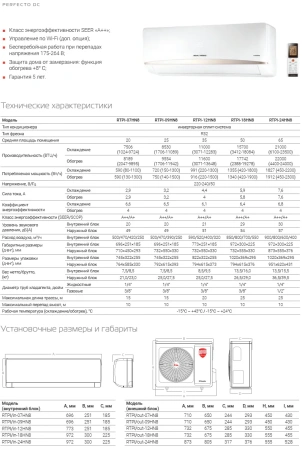Кондиционер Royal Thermo Perfecto DC RTPI-09HN8