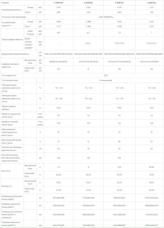 Кондиционер Vetero Tempo Inverter V-S18TAC (матовый)