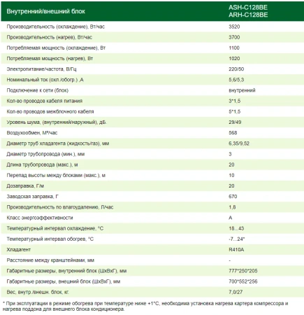 Кондиционер Abion On-Off ASH-C128BE/ARH-C128BE