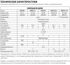 Водонагреватель Ariston Aures M 6 WH