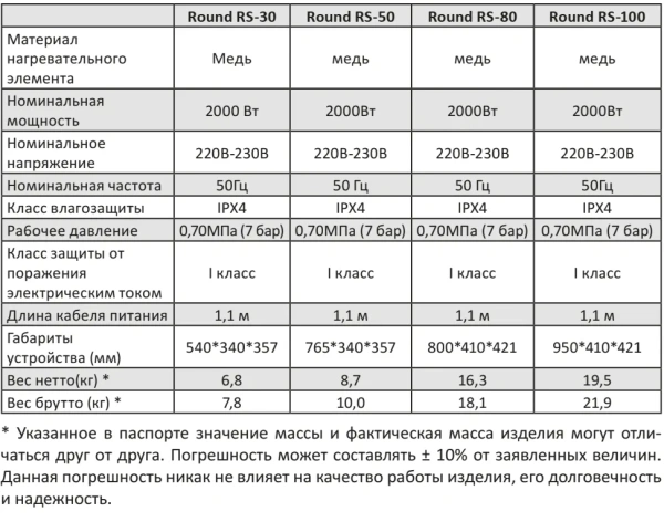 Водонагреватель Comfort Factor Round RS-80