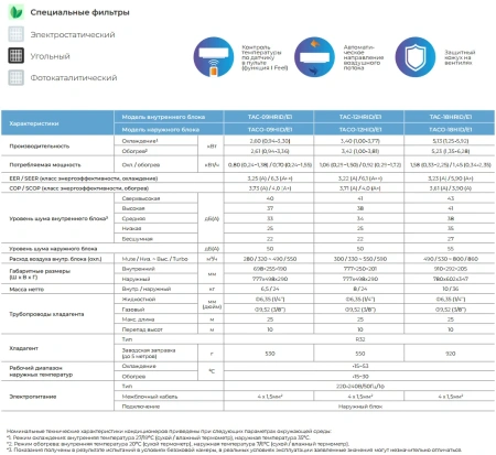 Кондиционер TCL One inverter TAC-18HRID/E1 / TACO-18HID/E1