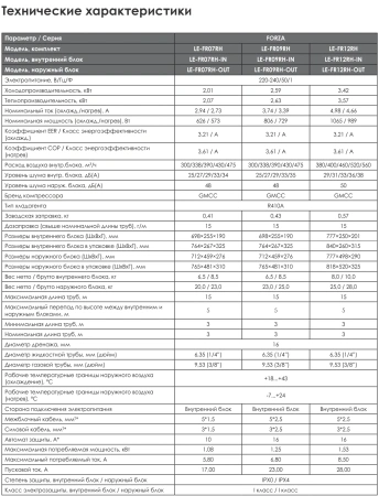 Кондиционер Legion Forza LE-FR24RH