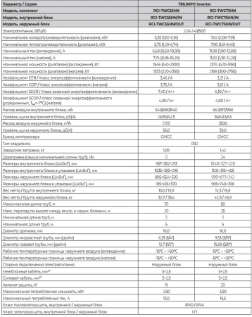Кондиционер Royal Clima Triumph Inverter 2024 RCI-TWC55HN