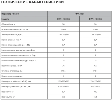 Водонагреватель Royal Clima NIKA Inox RWH-N30-SS