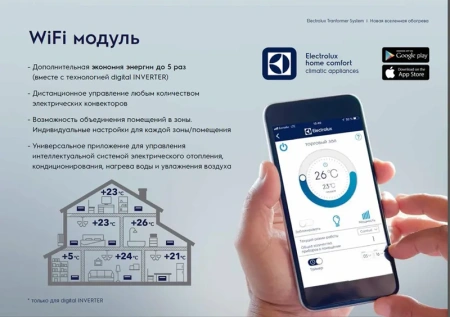 Электроконвектор Electrolux Rapid Digital Inverter ECH/RI-2000