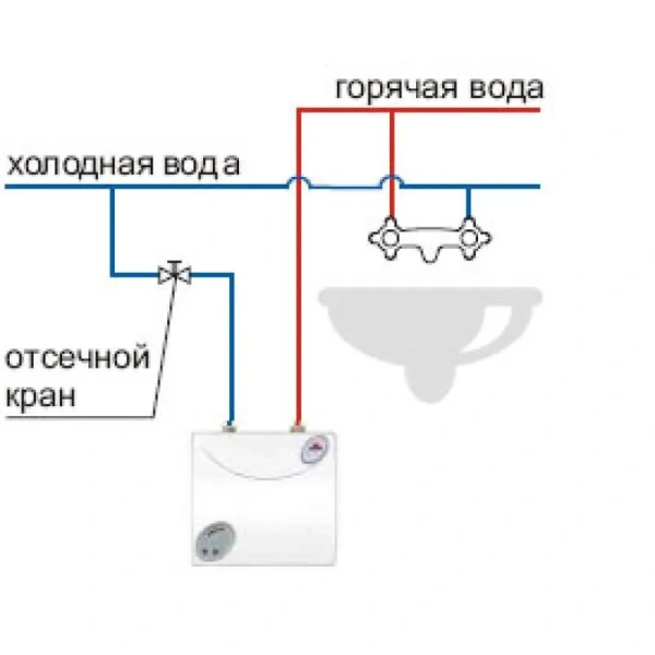 Водонагреватель Kospel EPO.D - 6 Amicus