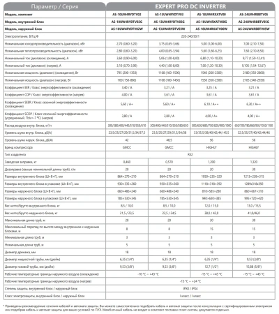 Кондиционер Hisense Expert Pro DC Inverter R32 AS-24UW4RBBTV05