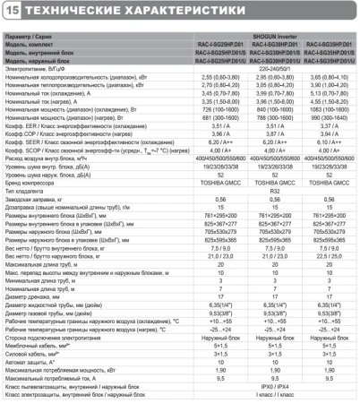 Кондиционер Funai Shogun Inverter RAC-I-SG55HP.D01