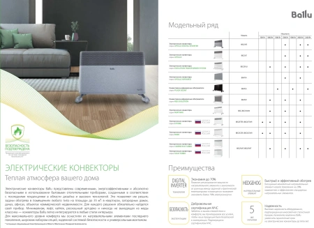 Электроконвектор Ballu Apollo Inverter BEC/ATI-1500 (белый)