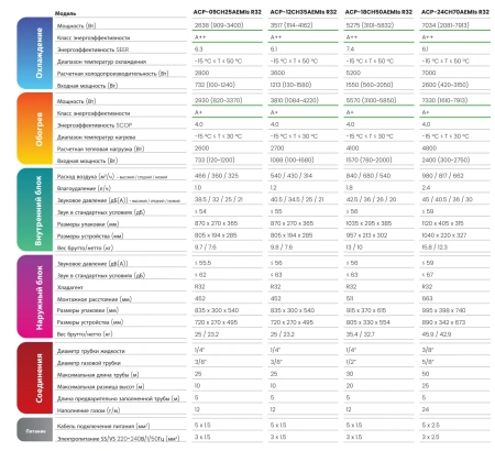 Кондиционер Vivax M Design ACP-12CH35AEMI (белый)