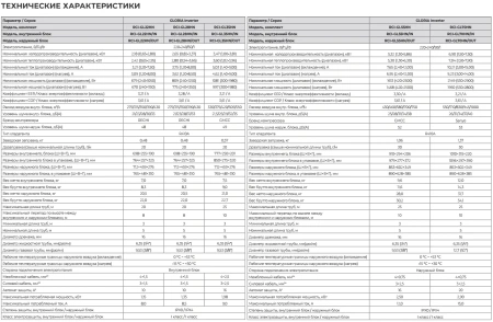 Кондиционер Royal Clima Gloria Inverter Upgrade RCI-GL35HN