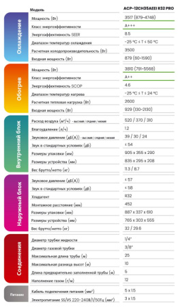 Кондиционер Vivax E Design ACP-12CH35AEEI (белый)