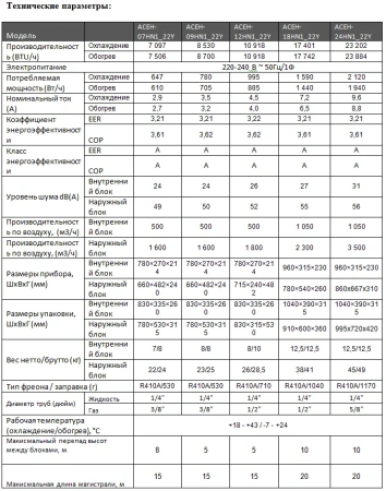 Кондиционер AC Electric ACEH-12HN1_22Y on-off