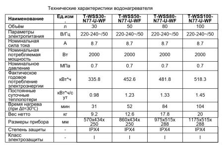 Водонагреватель Timberk Home Intellect T-WSS100-N77-U-WF