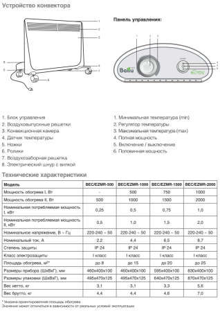 Электроконвектор Ballu BEC/EZMR-500