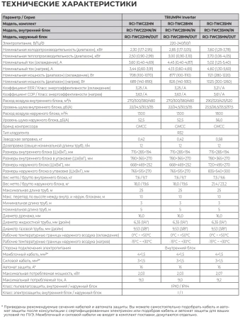 Кондиционер Royal Clima Triumph Inverter 2024 RCI-TWC55HN