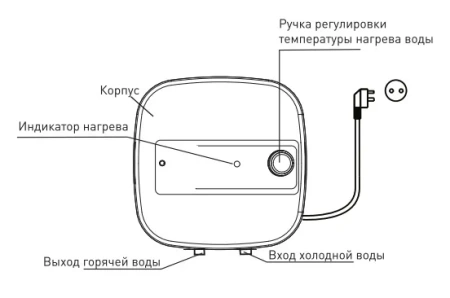 Водонагреватель Oasis Small 10 KP