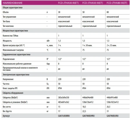 Водонагреватель Haier FCD-JTHA50-III(ET)