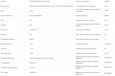 Кондиционер Viomi Cross 18000BTU KFR-52GW/EY3PMB-A++/A+