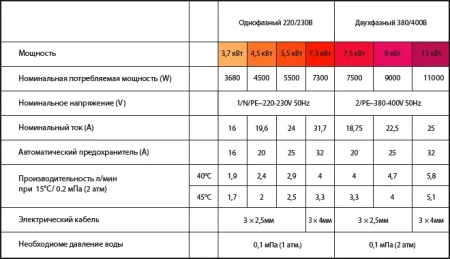 Водонагреватель DAFI X4 5.5 кВт