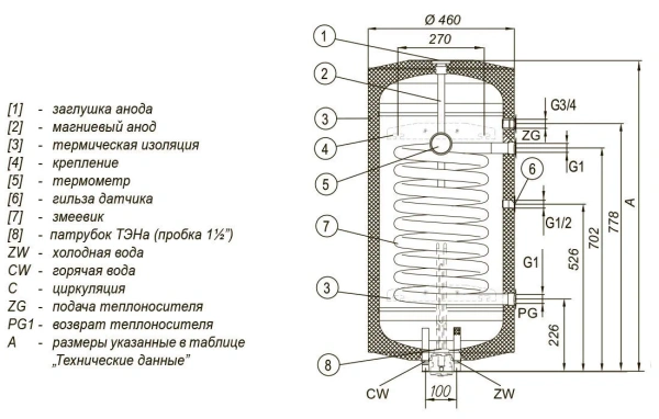 Водонагреватель Kospel SN.L-80 Termo Comfort