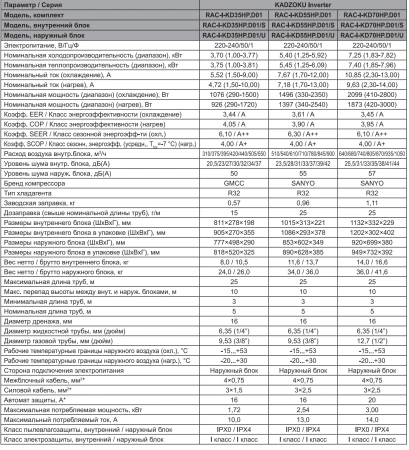 Кондиционер Funai Kadzoku Inverter RAC-I-KD55HP.D01