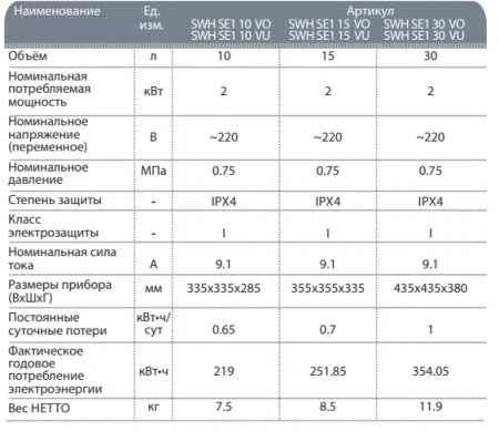 Водонагреватель Timberk Aqua Jet SWH SE1 30 VU